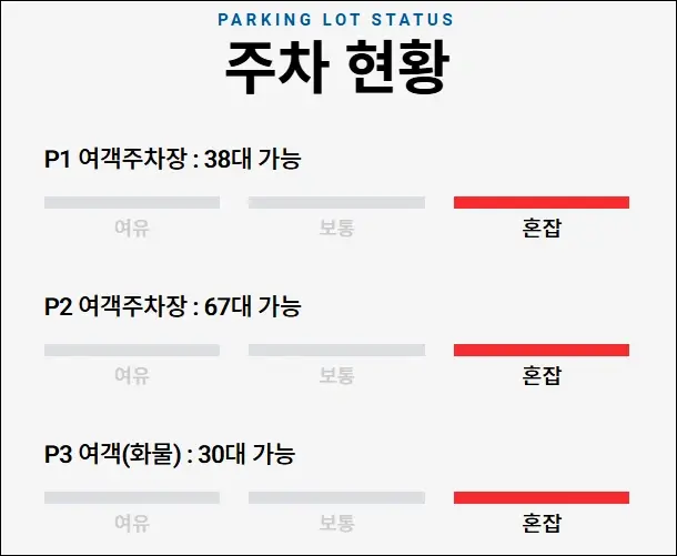 김해국제공항 주차장 실시간 주차 현황