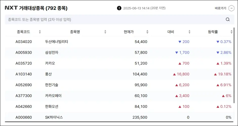 NXT 거래 종목