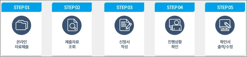 중소기업확인서 발급 절차