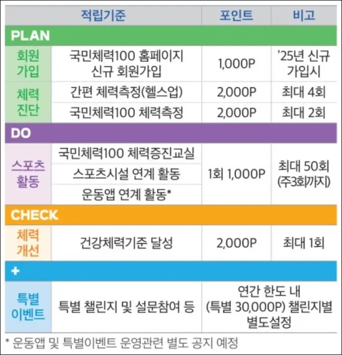 튼튼머니 적립 방법 및 적립처 조회 튼튼머니 적립 방법 1