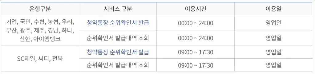 청약통장 순위확인서 발급 시간 및 발급일