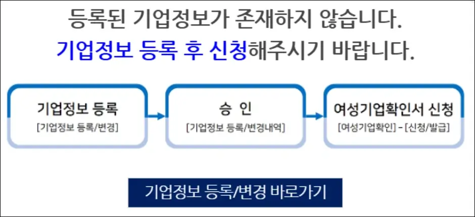 공공구매종합정보 여성기업확인서 발급 신청 방법 3