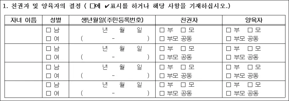 친권자 및 양육자의 결정 작성법