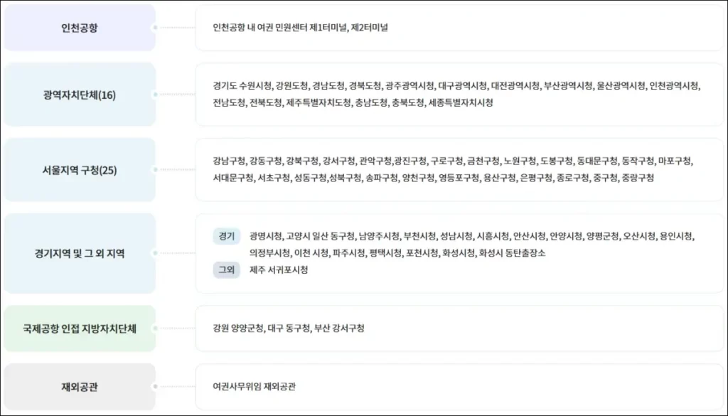 긴급여권 발급기관