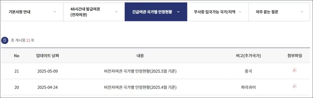 긴급여권 국가별 인정 현황 게시판