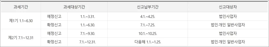 부가가치세 신고 및 납부 기간