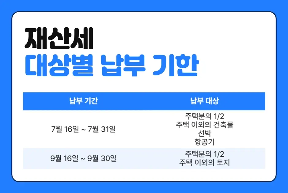 재산세 대상별 납부 기한