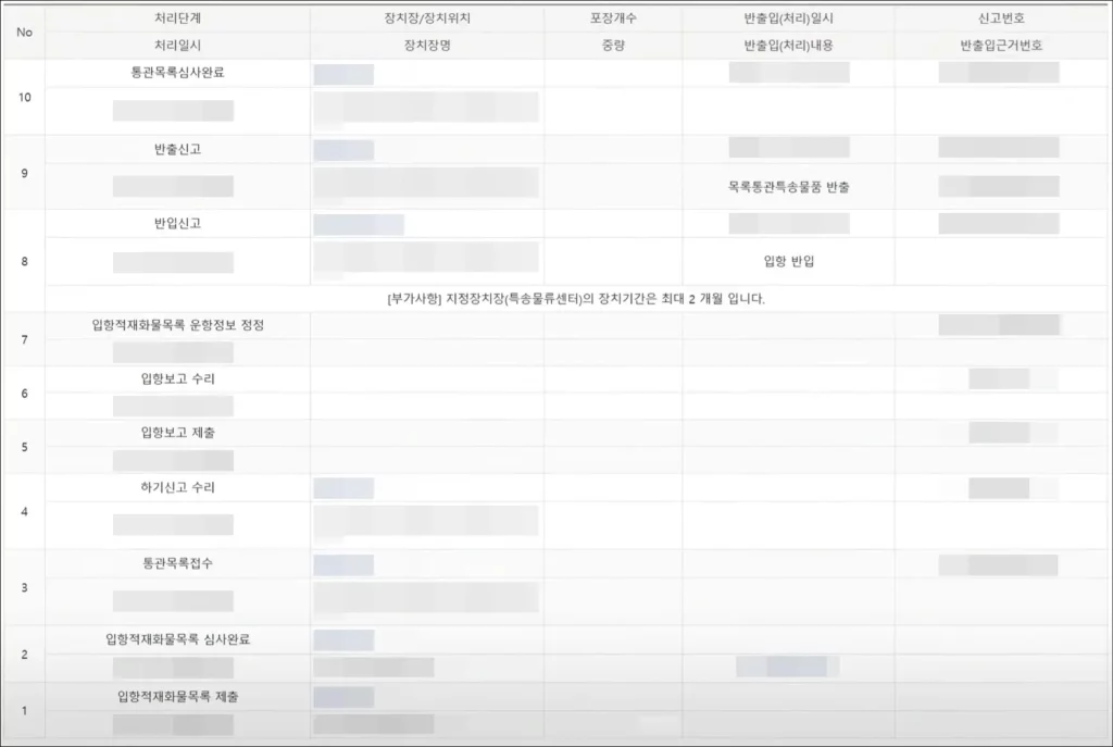 개인 해외직구 운송장 번호로 통관 조회하는 방법 3
