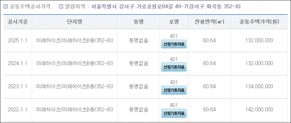 빌라 공동주택가격 조회 3