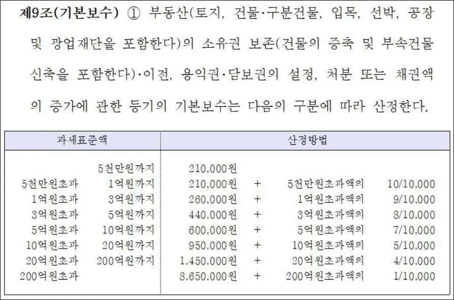 대한법무사협회 법무사 보수기준 제9조(기본보수)