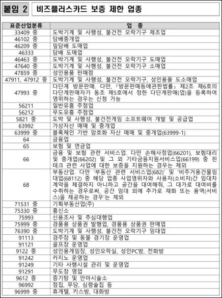 비즈플러스카드 보증 제한업종
