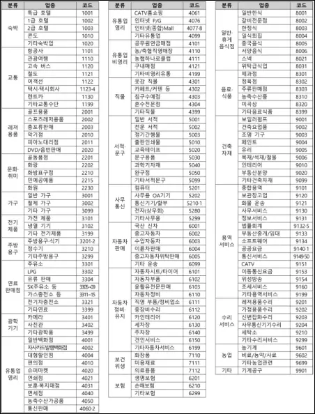 비즈플러스카드 사용처 및 업종
