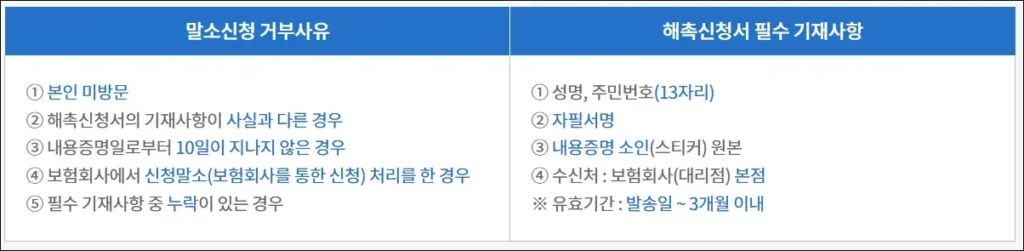 해촉신청서로 말소 신청하는 방법 - 말소신청 거부 사유 및 해촉신청서 필수 기재사항