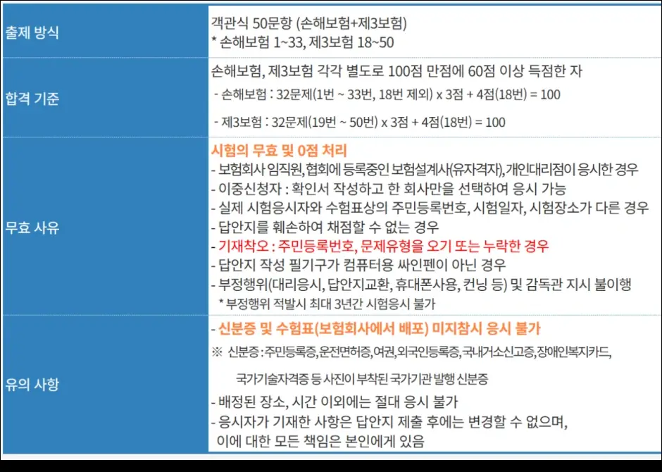 손해보험 자격시험