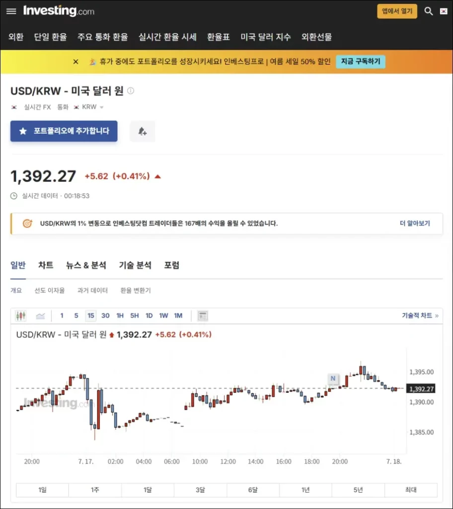 인베스팅닷컴 실시간 역외 원달러 환율
