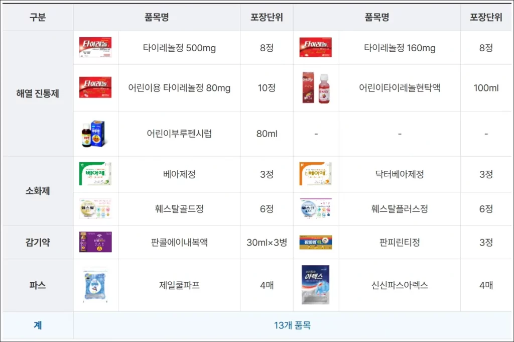 편의점 상비약 종류
