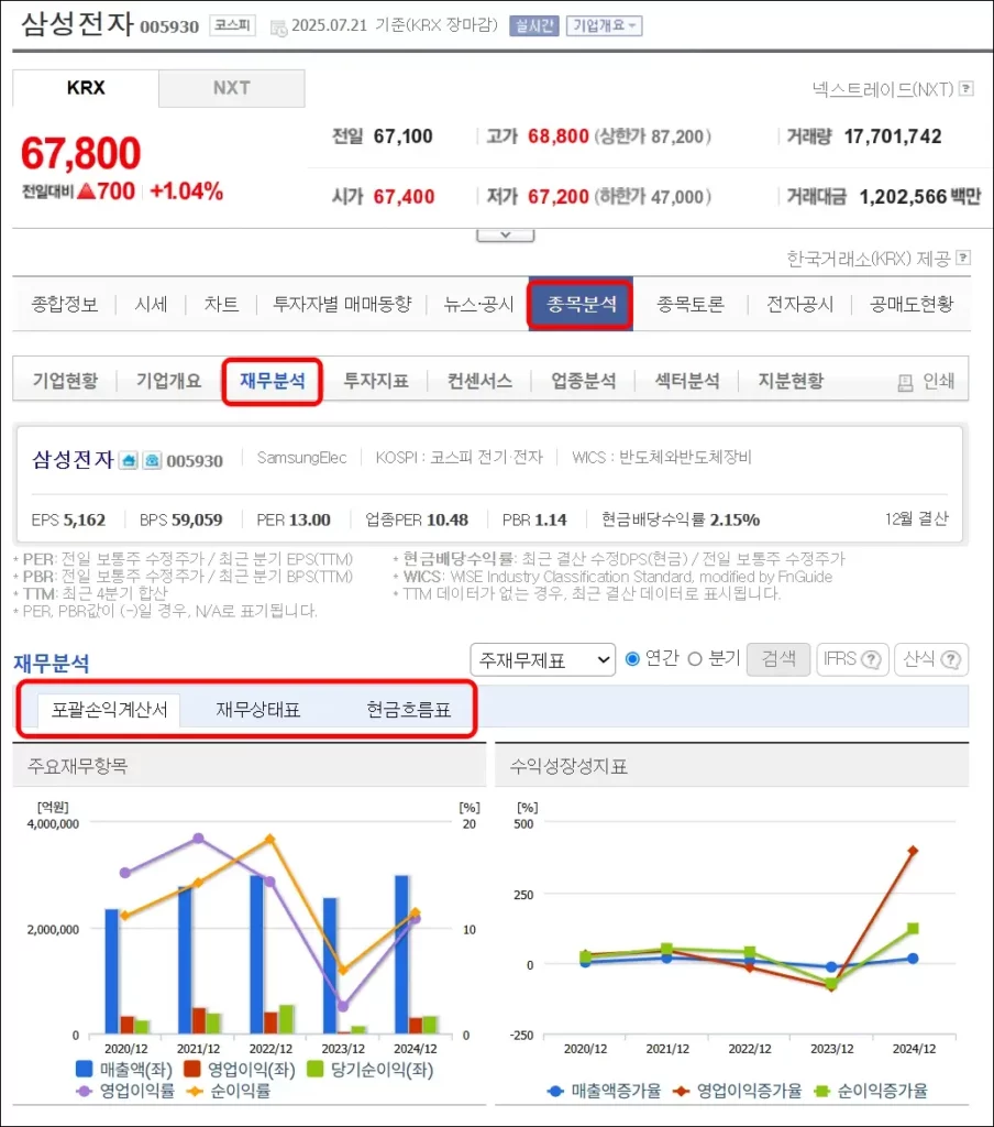 네이버페이 증권 재무제표 보는 법 2