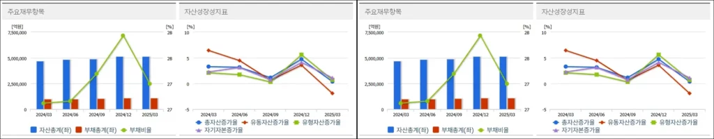 네이버페이 증권 재무제표 보는 법 3