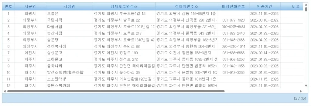 경기도 독서 포인트 사용처(경기도 오프라인 서점)