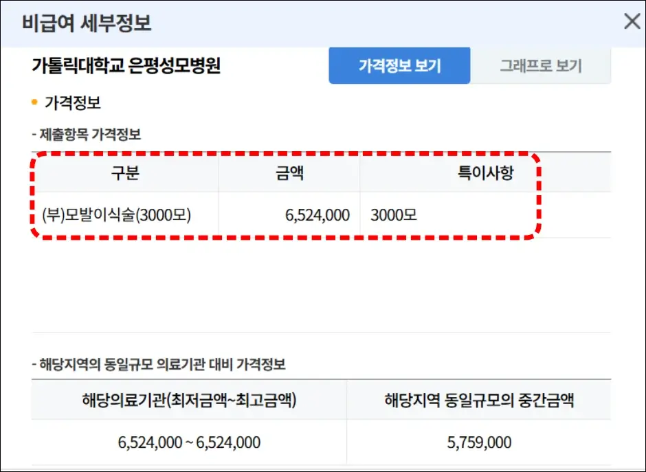 모발이식 비용 조회 방법 3