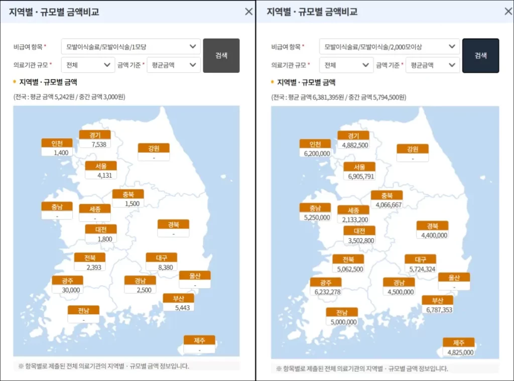 모발이식 가격 지역 및 규모별 비교 방법