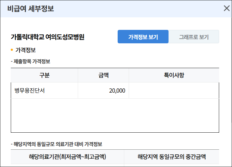 병무용 진단서 발급 비용 조회 방법 2