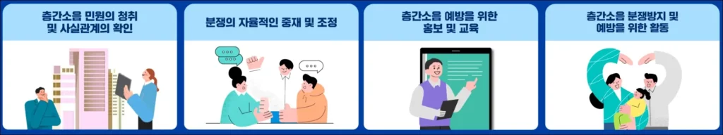 공동주택 분쟁조정위원회 조정 절차