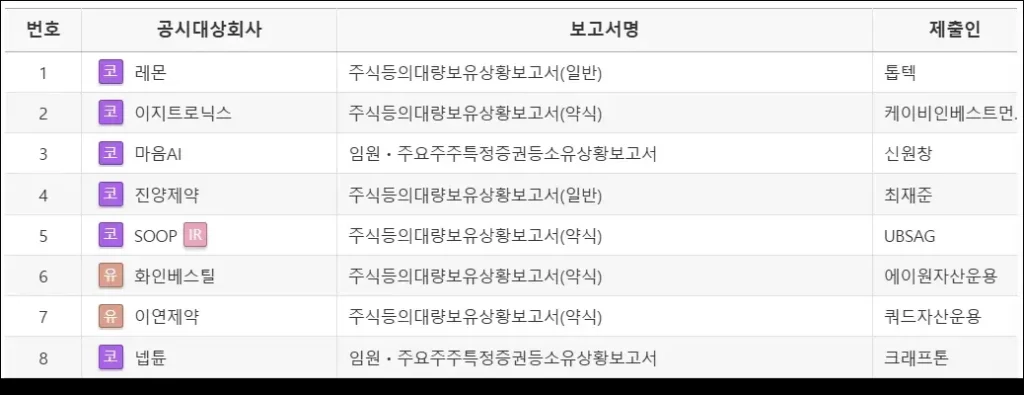 전자공시시스템 자사주 비율 조회 방법 2