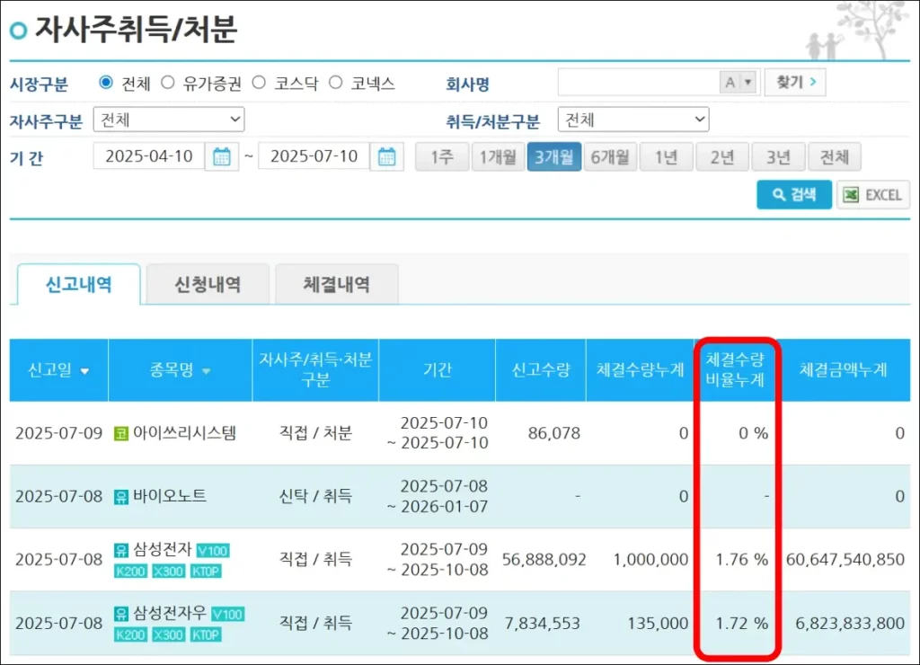 기업공시채널 자사주 비율 조회 방법 2