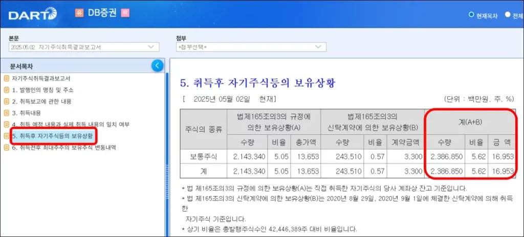전자공시시스템 자사주 비율 조회 방법 5
