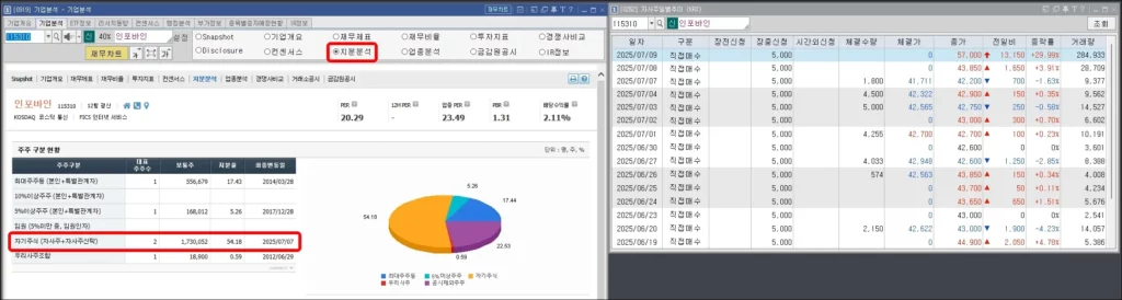 영웅문 4 HTS 자사주 보유비율