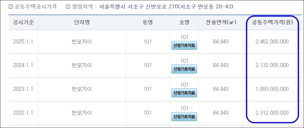 아파트 시가표준액 조회 방법 4