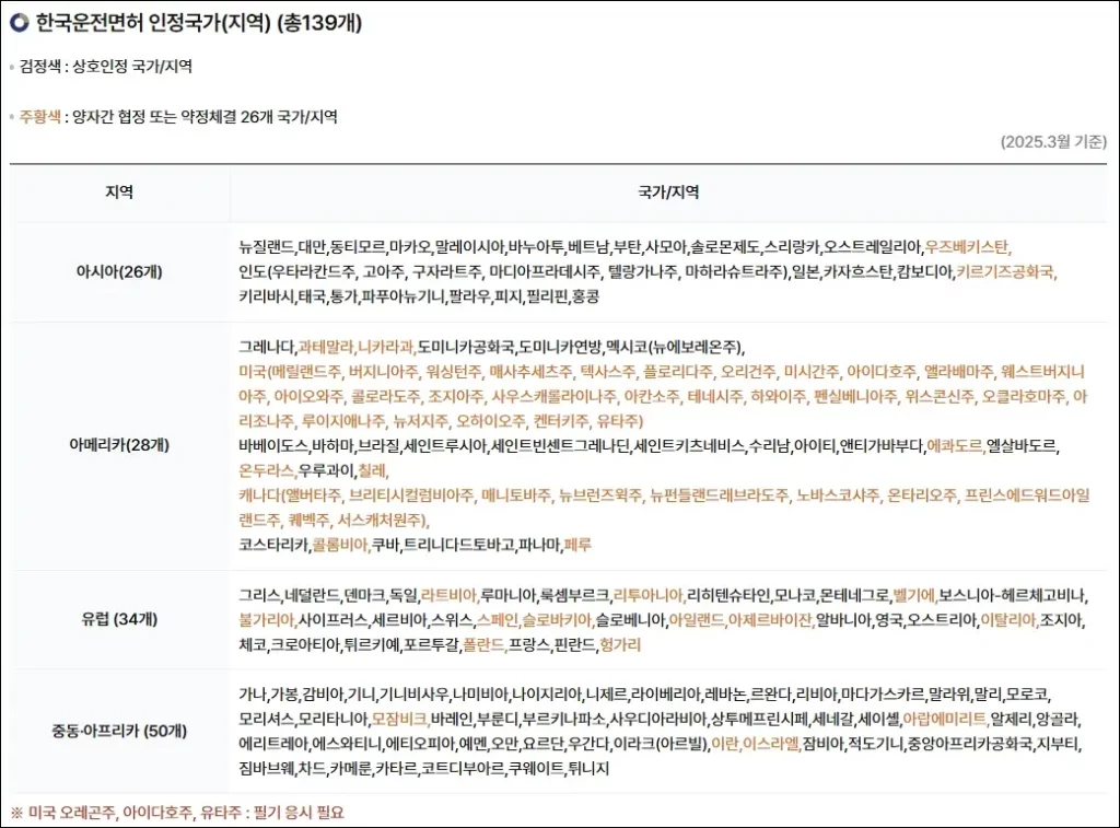 한국운전면허 인정국가