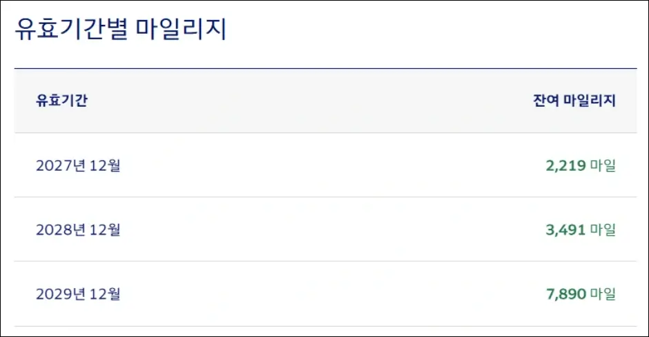 대한항공 홈페이지 마일리지 조회 방법 4