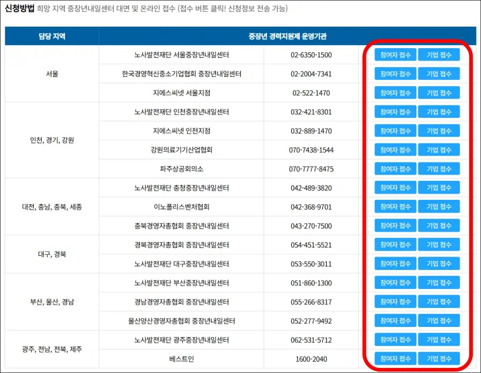 중장년 경력지원제 신청 방법 2