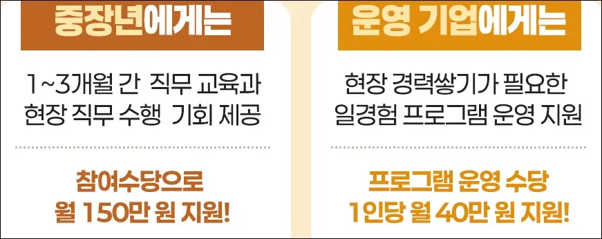 중장년 경력지원제 참여자 혜택