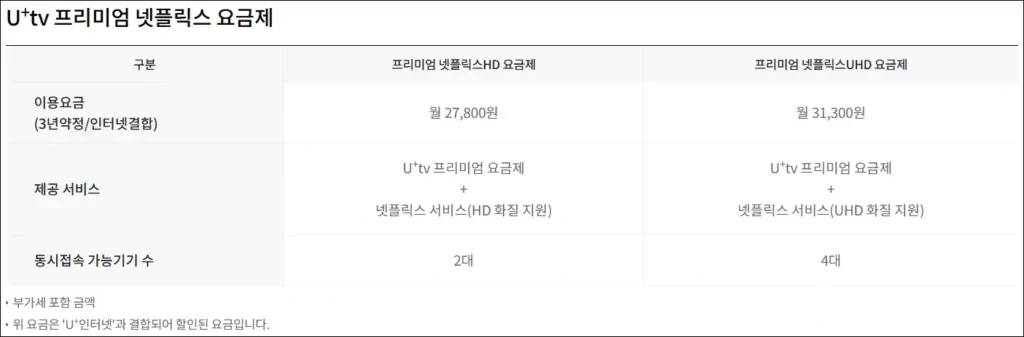 LG 유플러스 가입 경로