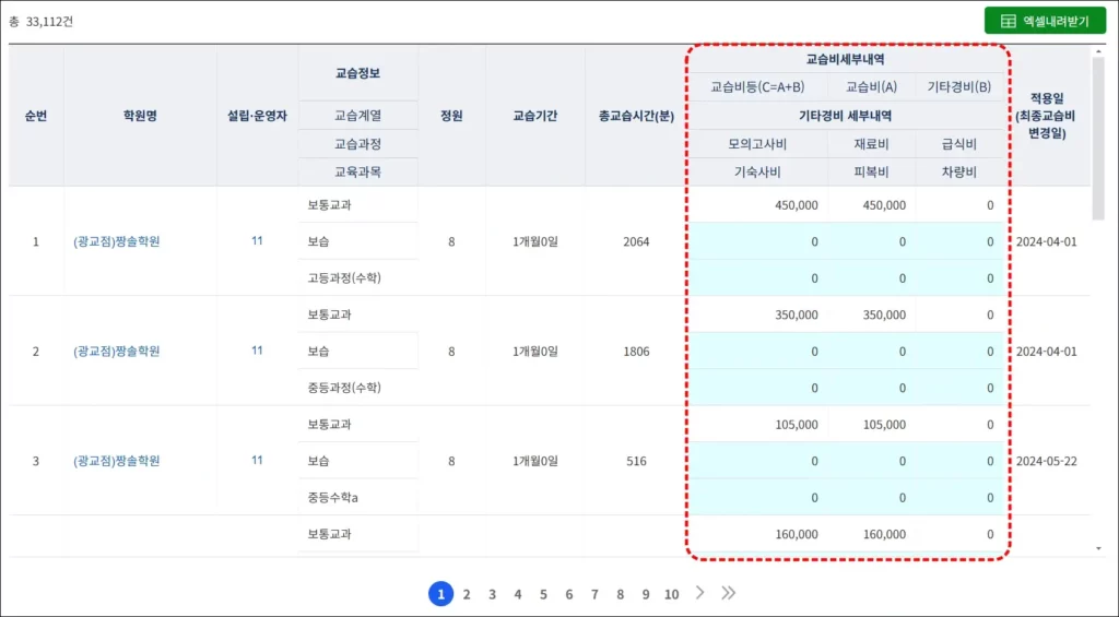 우리동네 학원 검색 및 학원비 조회 방법 4