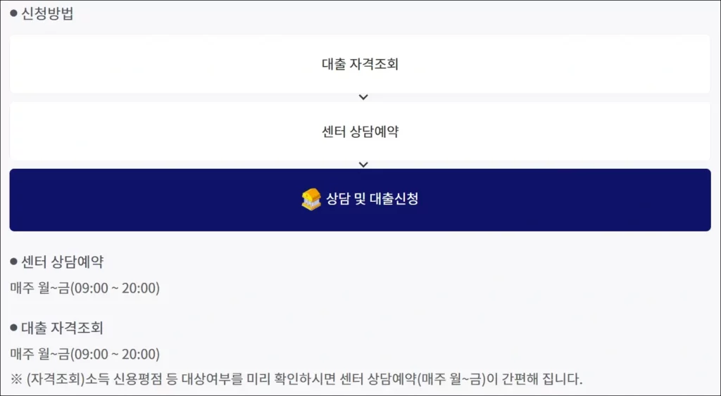 불법사금융예방대출 신청 절차 및 방법
