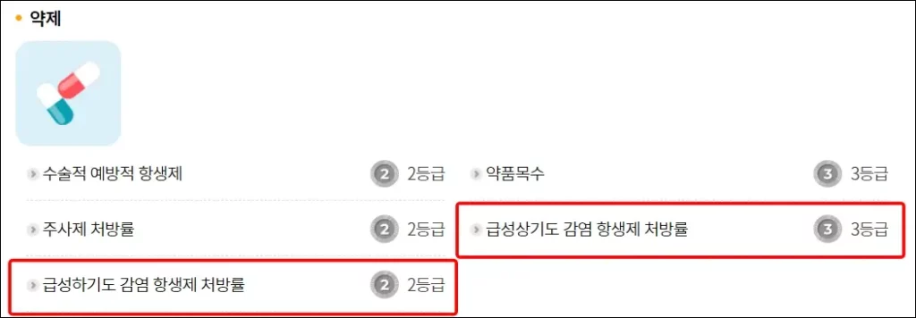 소아과 등급 조회하는 방법 3
