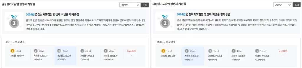 소아과 등급 조회하는 방법 4