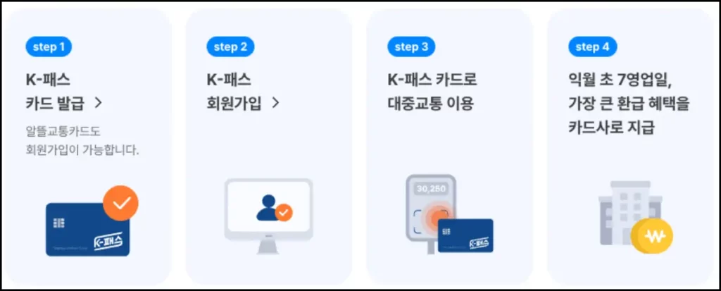 K패스 모두의 카드 발급 방법 K패스 모두의 카드 발급 방법 1