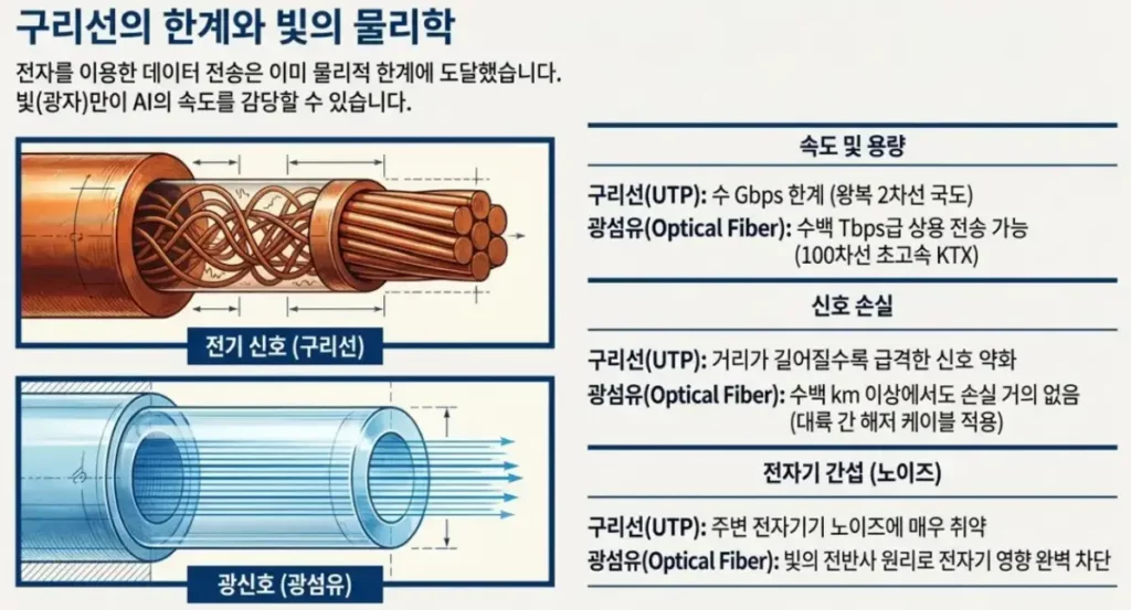 광통신 관련주 TOP 9 광통신과 구리선