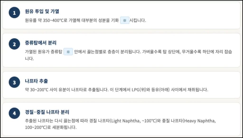 나프타 관련주 TOP 7 나프타 생산 과정