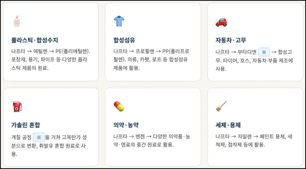 나프타 관련주 TOP 7 나프타 주요 용도