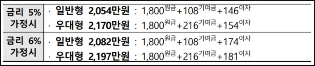 청년미래적금 가입 대상 및 만기 수령액 계산기 청년미래적금 만기 예상 수령액