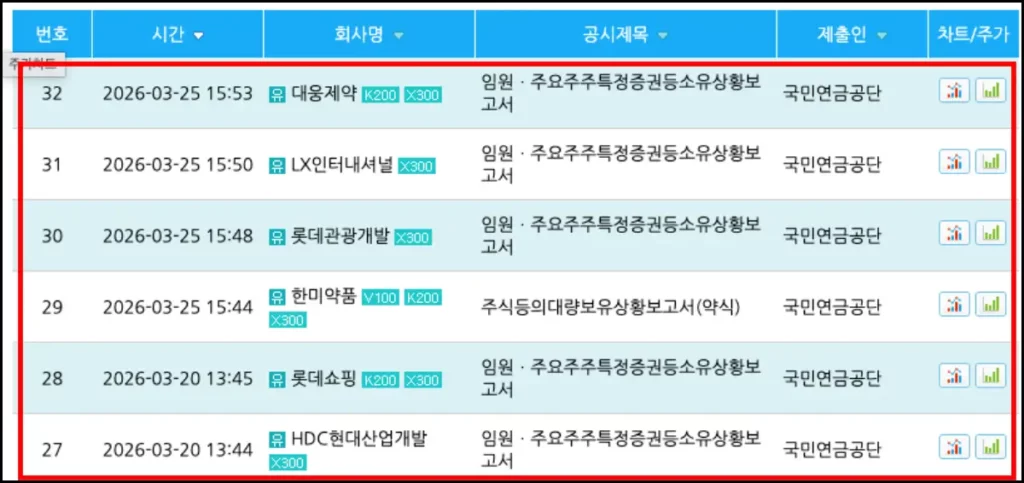 국민연금 매수 종목 조회 방법 한국예탁결제원 국민연금 매수 종목 조회 방법 3