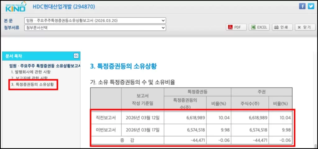 국민연금 매수 종목 조회 방법 한국예탁결제원 국민연금 매수 종목 조회 방법 4