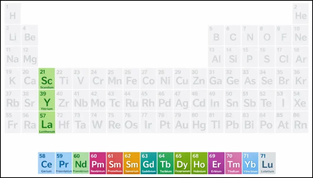 희토류 관련주 TOP 8 희토류 구성 원소