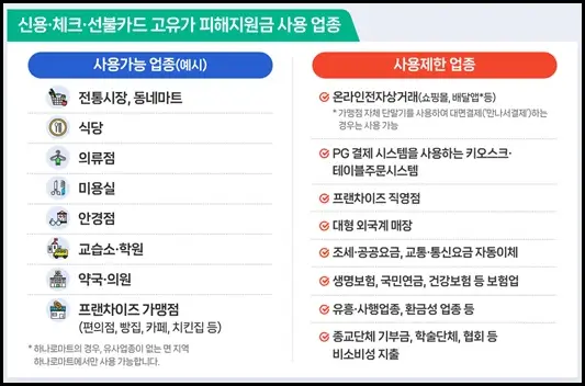 고유가 피해지원금 신청 기간 및 신청 방법 고유가 피해지원금 사용 가능 및 사용 제한 업종